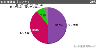 [[g109348]]