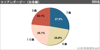 [[g109495]]