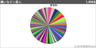 [[g111278]]