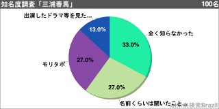 [[g115320]]