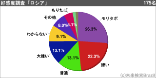 [[g120323]]