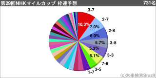[[g122007]]
