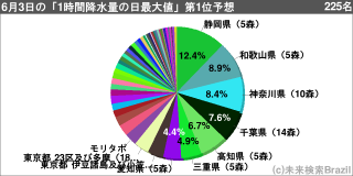 [[g124415]]