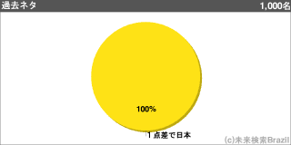 [[g40210]]