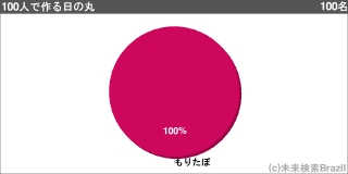 [[g70304]]