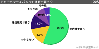 [[g77974]]