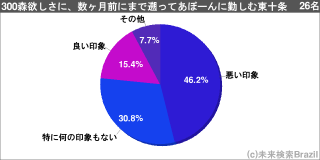 [[g78447]]