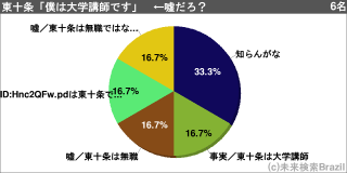 [[g80400]]