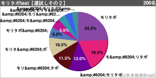 [[g80640]]