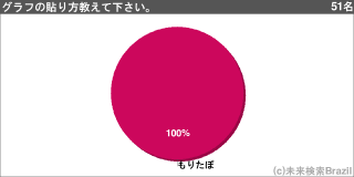 [[g80662]]