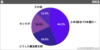 [[g81010]]