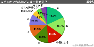 [[g89547]]