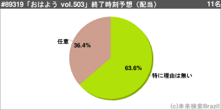 [[g89581]]