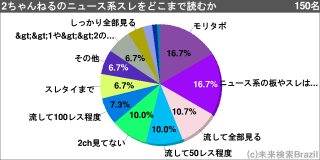 [[g90050]]